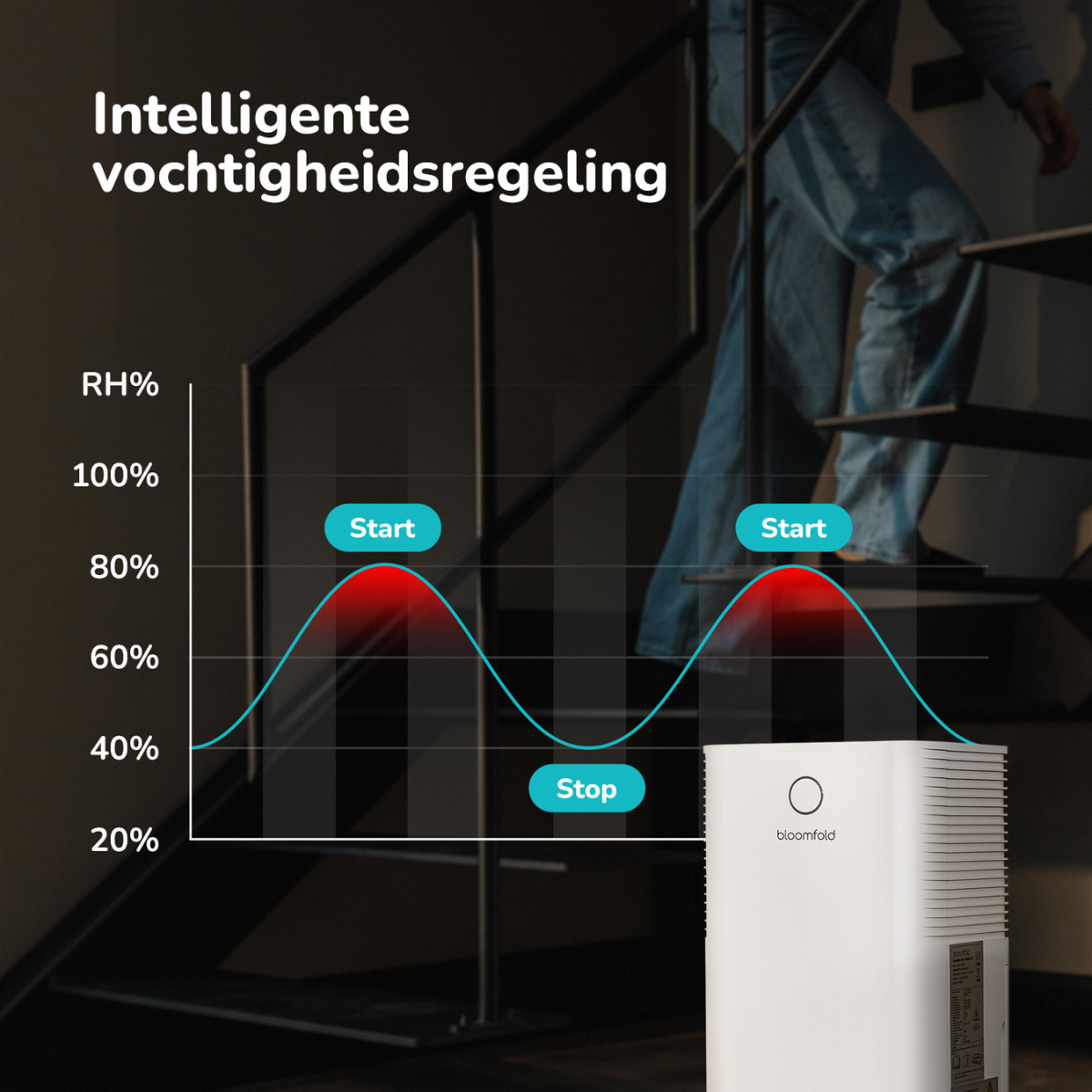 BloomfoldLuchtontvochtiger12LLuna