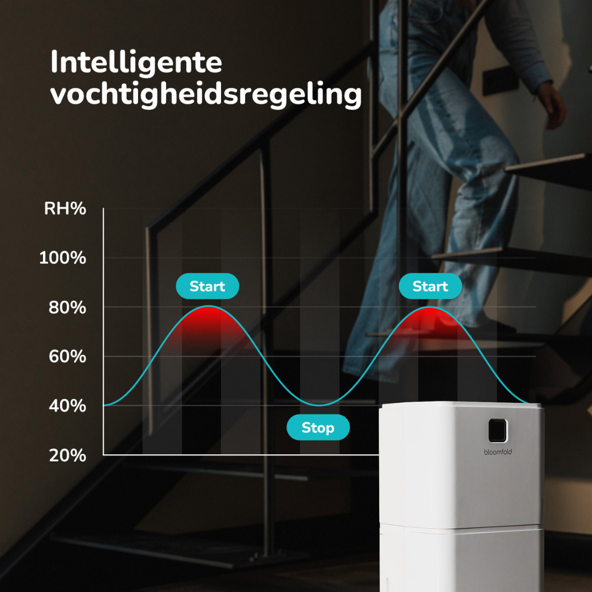 Luchtontvochtiger 12L Halo - BF001